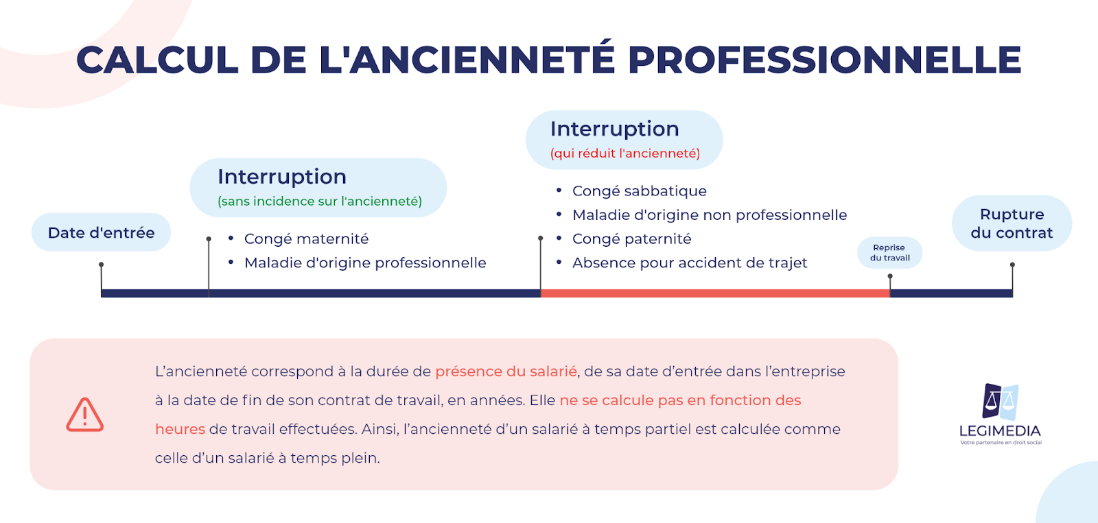Article image for Guide pratique de la prime d’ancienneté 2026 