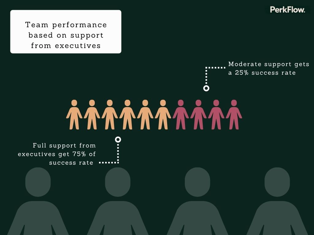 Team performance statistics